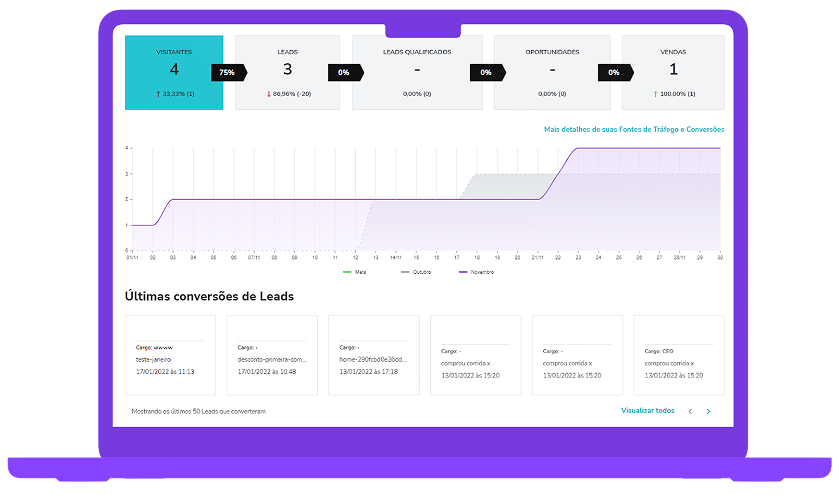 imagem de um notebook com painel inicial do RD Station marketing